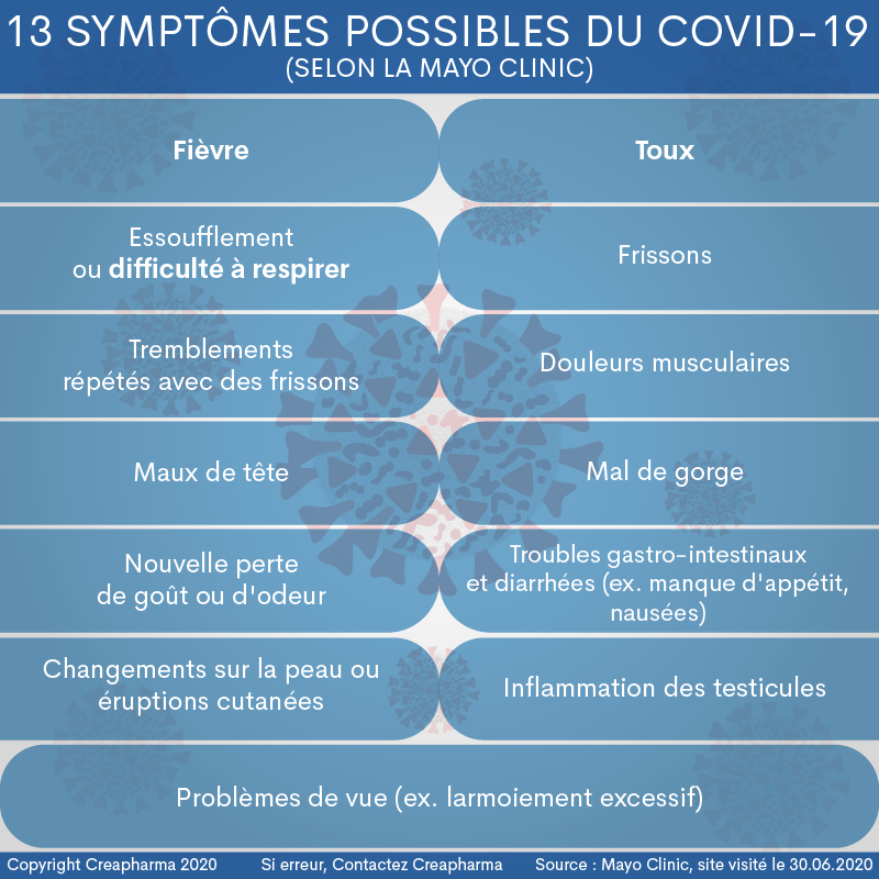 Coronavirus : cela dépend si elle sera asymptomatique ou non