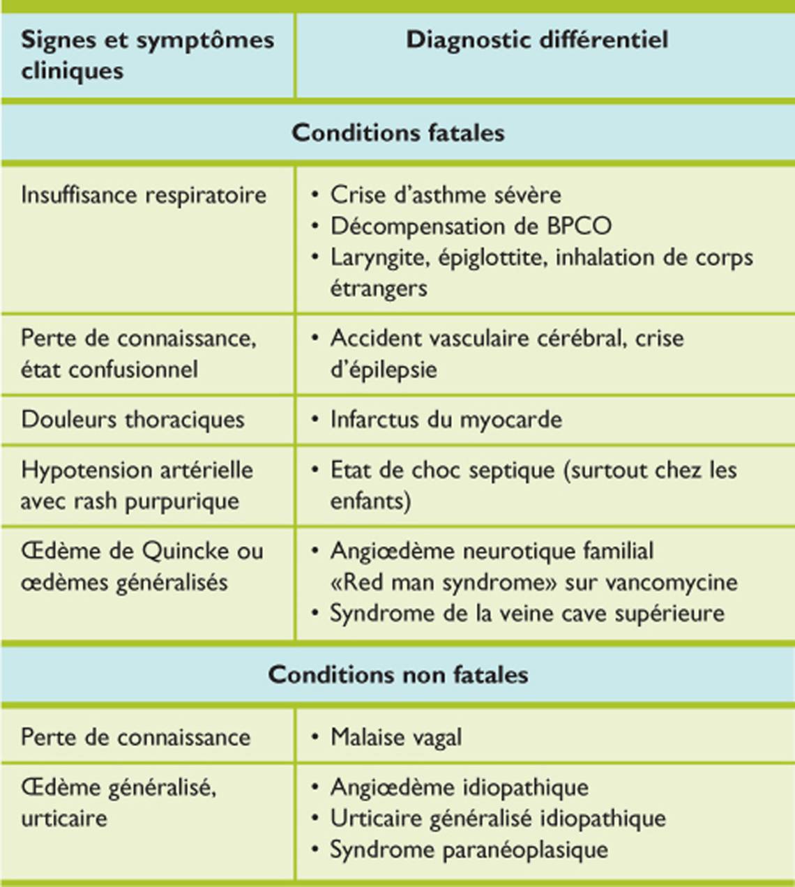 Allergie et choc anaphylactique : les injections d’épinéphrine peuvent sauver des vies