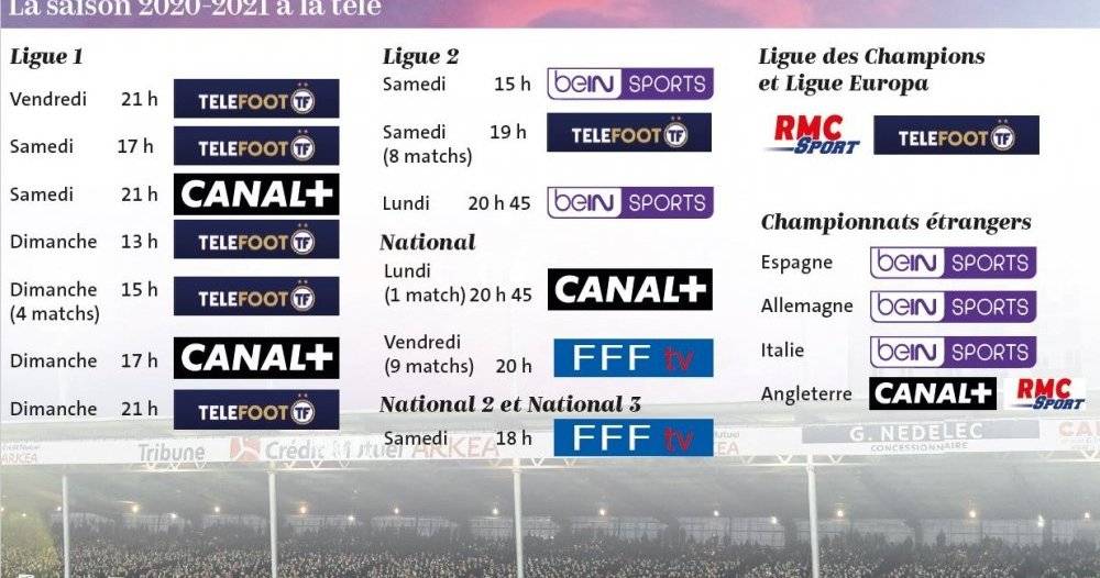 comment regarder le match sur Conmebol TV